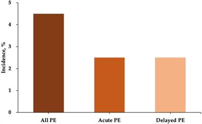 Pericardial effusion following percutaneous left atrial appendage closure using the LAmbre device